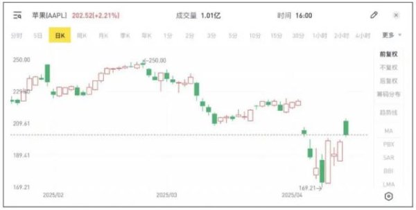 富灯网  苹果不能没有中国