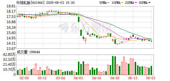 利创智投 玲珑轮胎：长期以来一直重视科技研发能力的提升