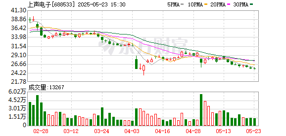 金勺子 上声电子：公司外销产品主要面向欧洲、北美、南美地区