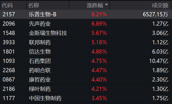 永華证券 新消费概念涨势扩大 十余股封涨停！机构预测多股业绩有望持续高增长