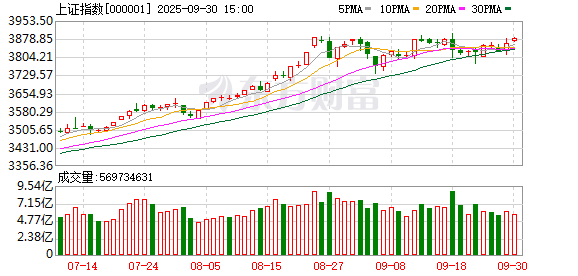 诚信双盈配资 尾盘偷袭！太暴力了！神秘资金出手护盘 银行板块走强